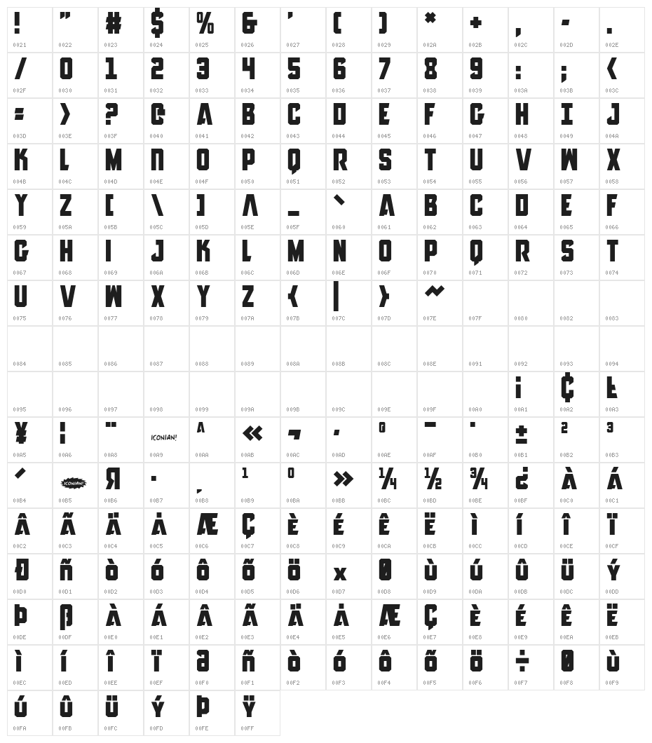 Anitlles Character Map