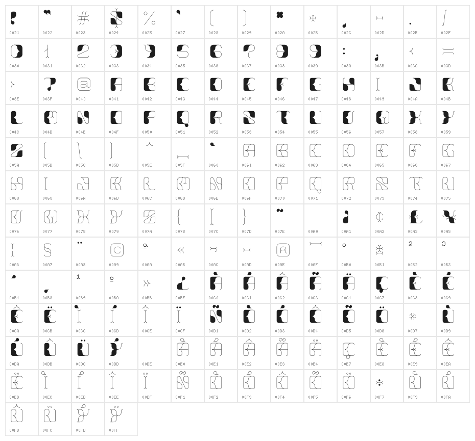 Anitta Character Map