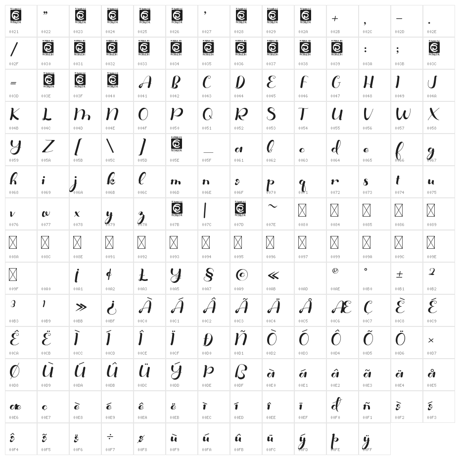 Anitya Character Map