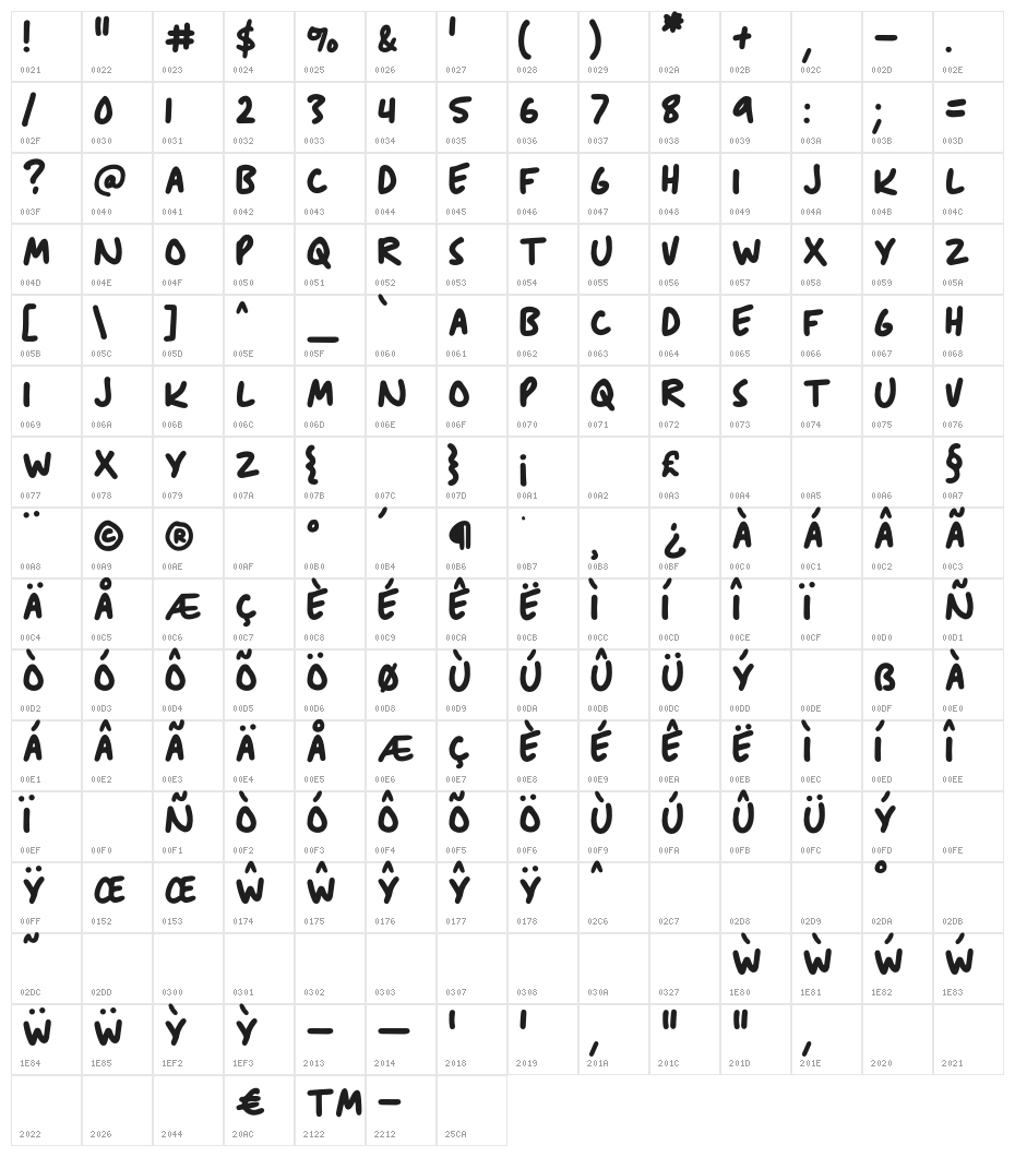 Anitype Journal 1 Character Map