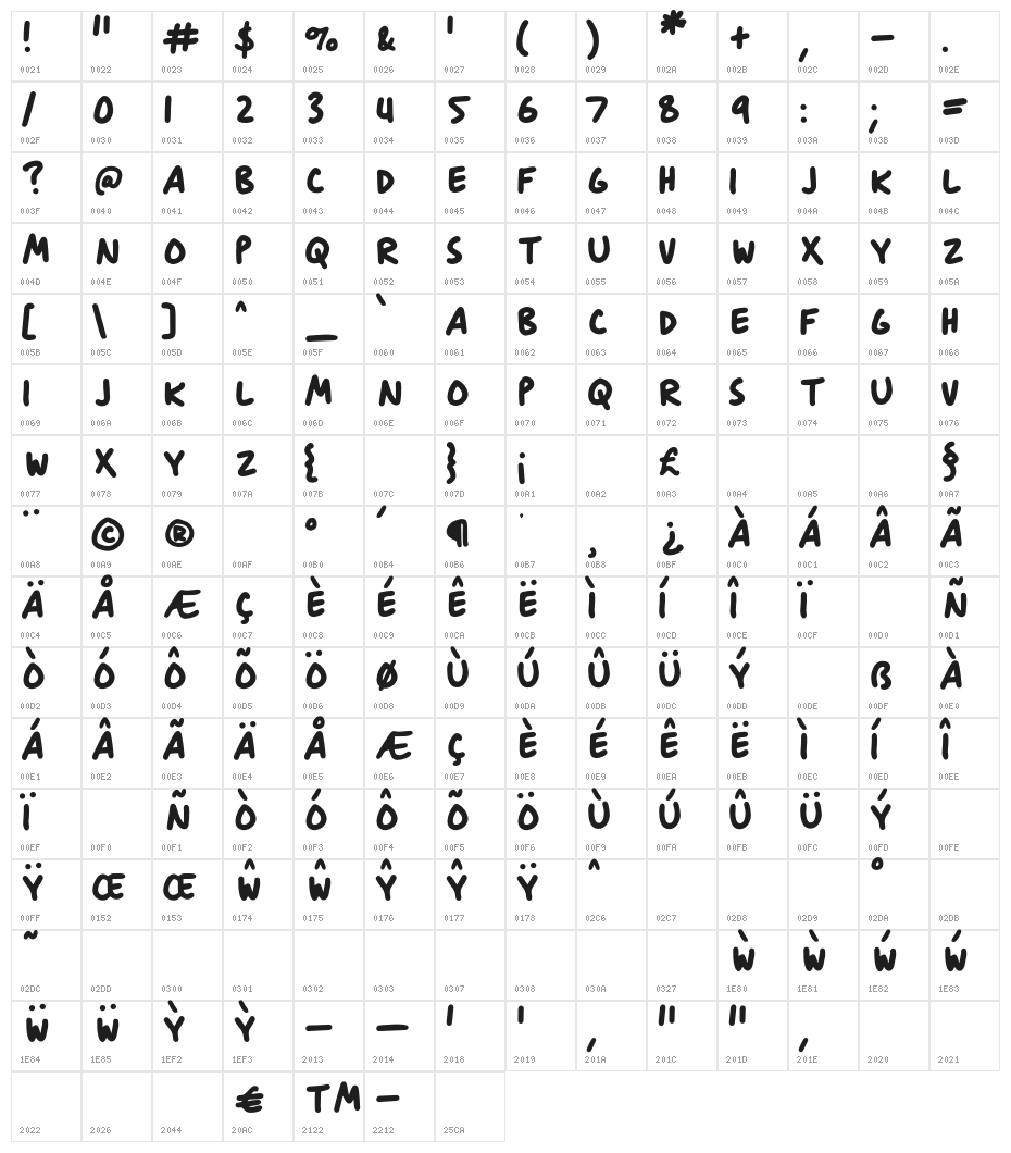 Anitype Journal 3 Character Map