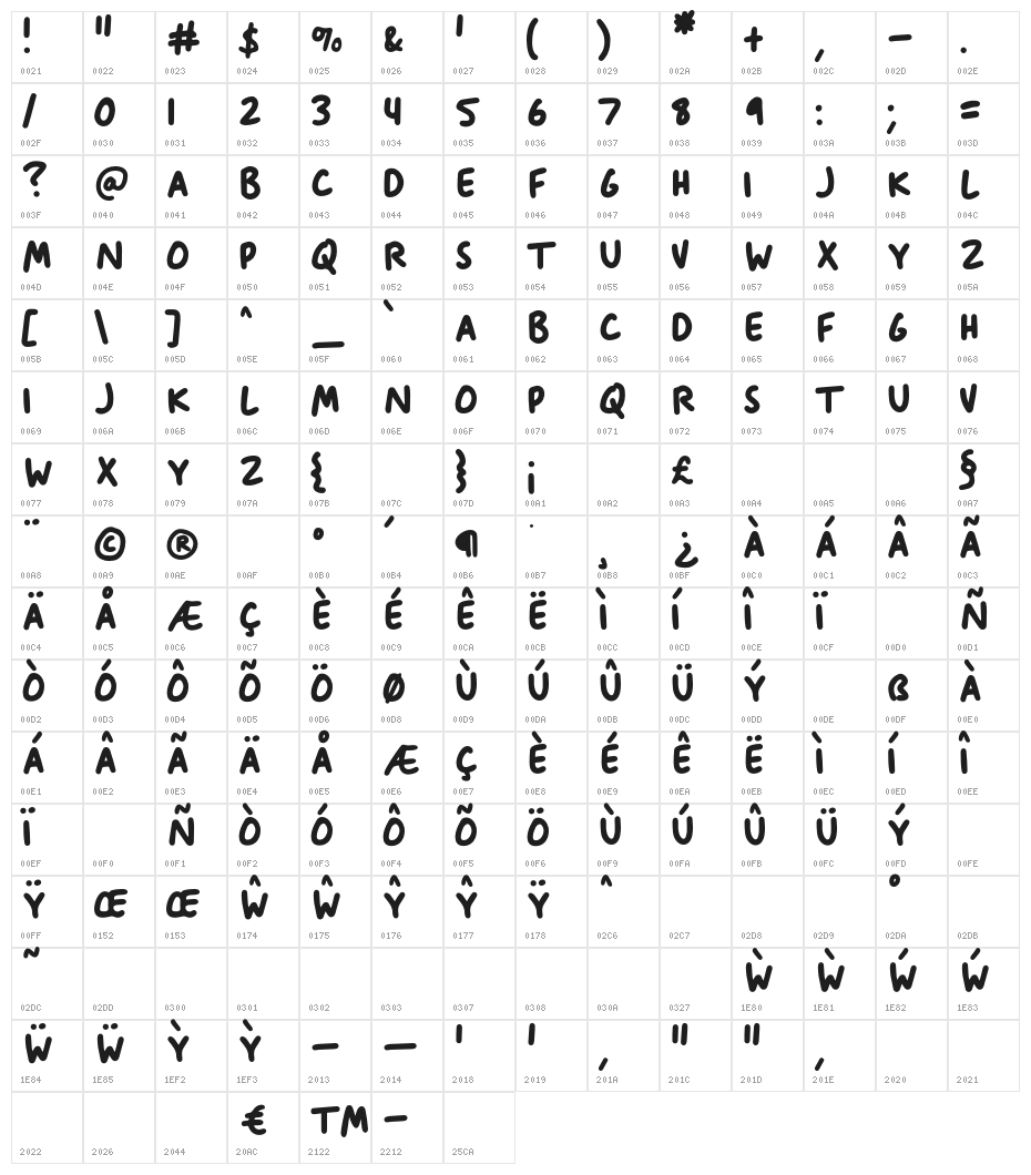 Anitype Journal 4 Character Map