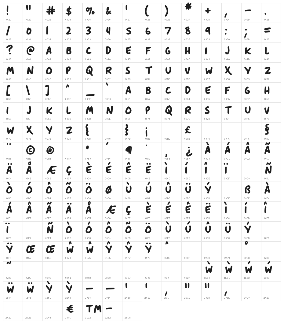 Anitype Journal 5 Character Map
