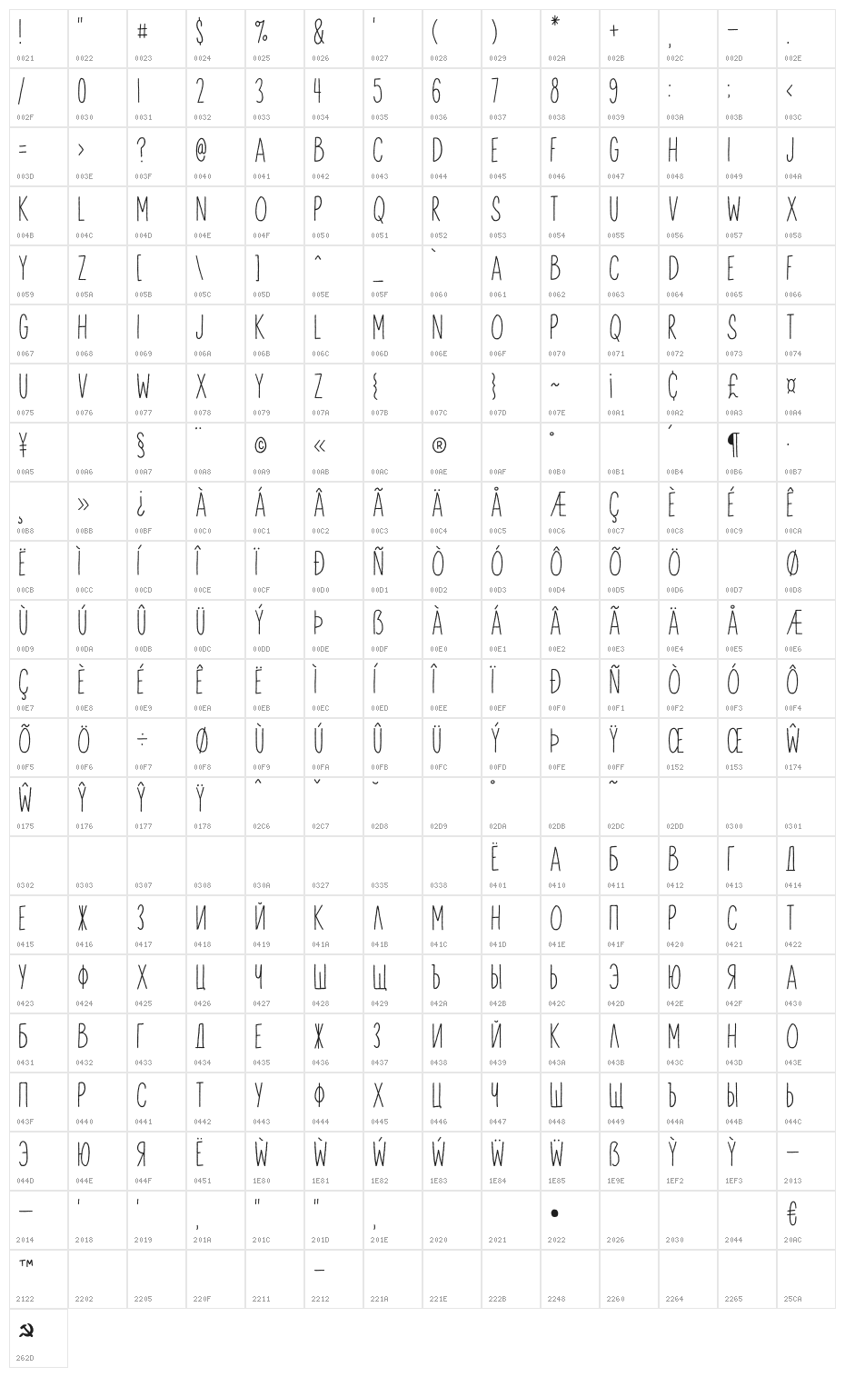 Anitype Redwood 2 Character Map
