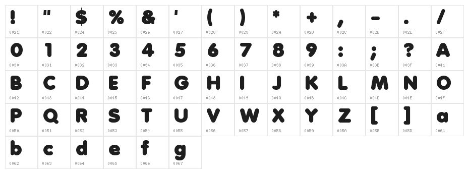 Anja Eliane Character Map