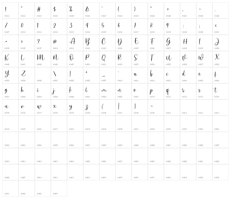 AnjaniScriptDEMO Character Map