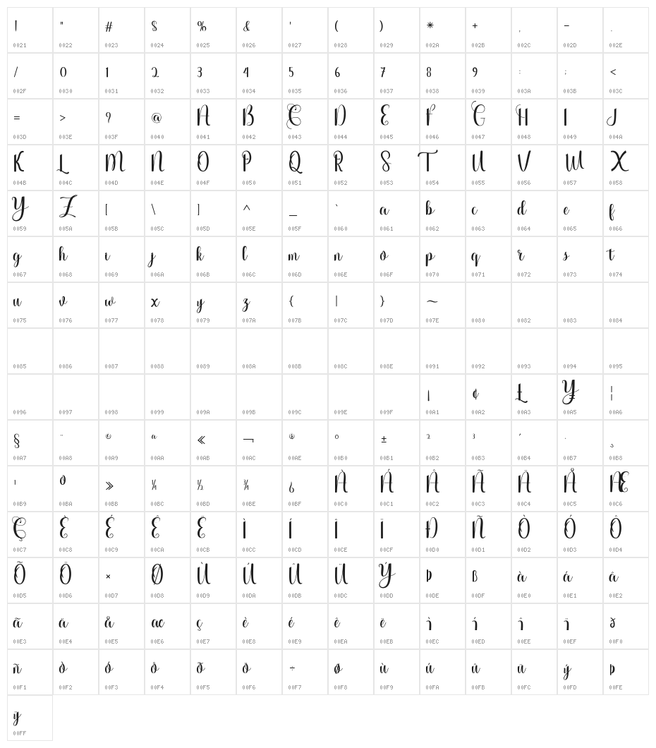 Anjaniya Character Map