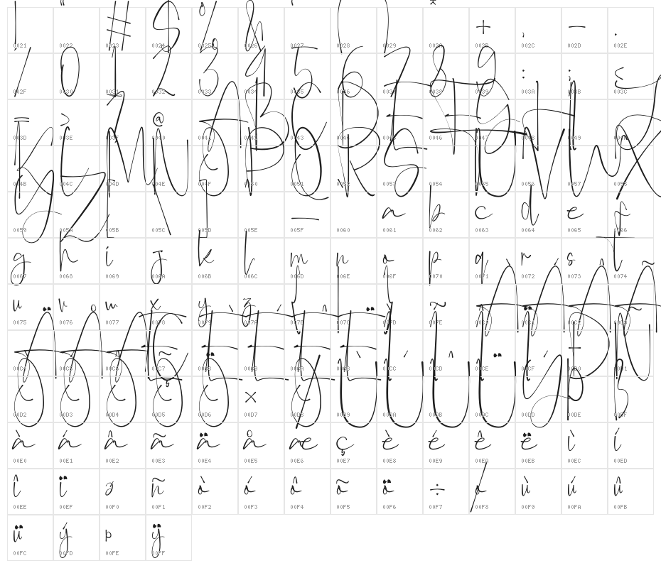 Anjany Sallentiny Character Map