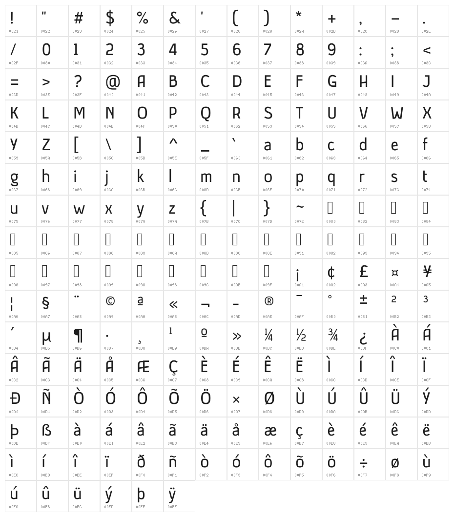 Anjara Character Map