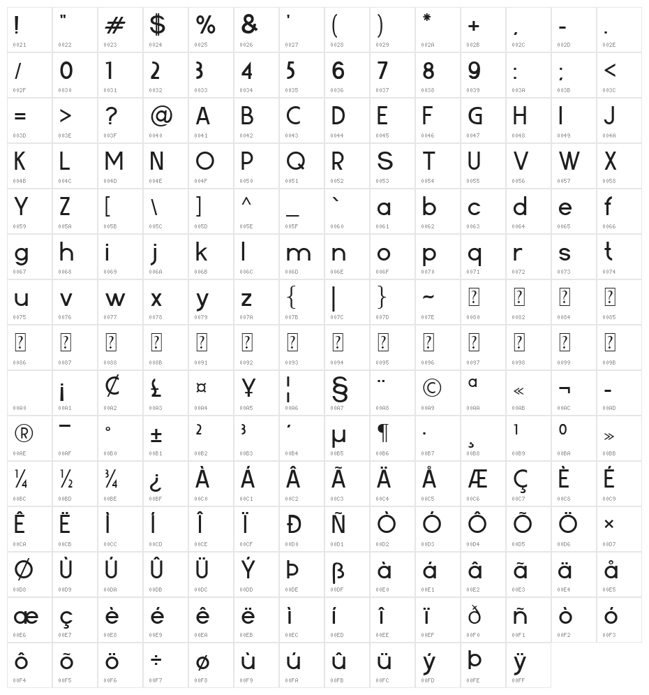 Anjasmoro Character Map