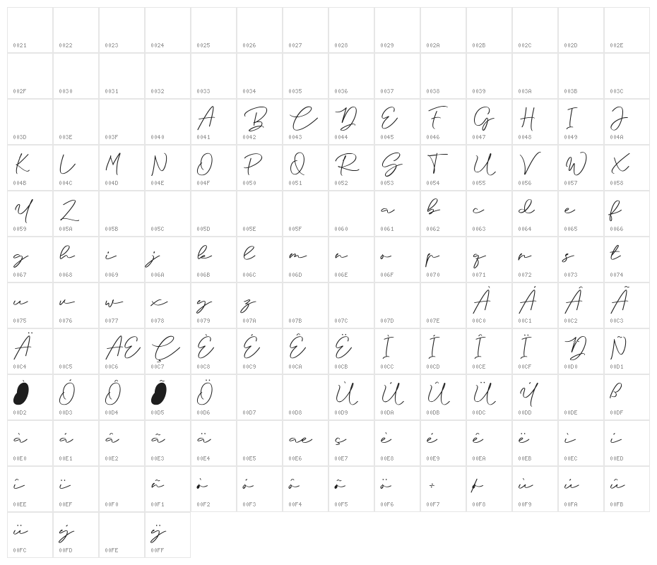 Anjel Script Character Map
