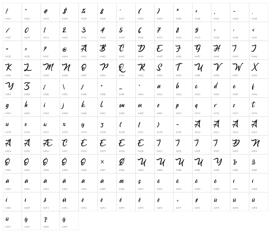 Anjelica Script Character Map