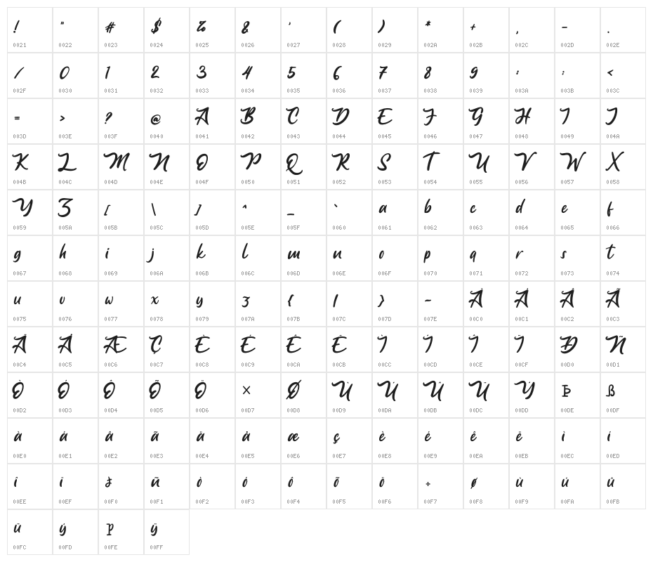 Anjelica Script Character Map