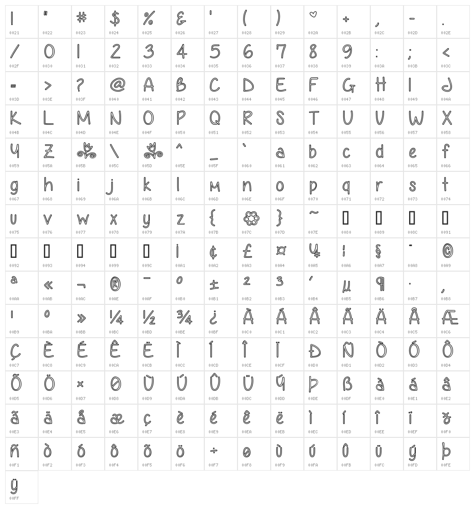 Anjelika Rose Hollow Character Map