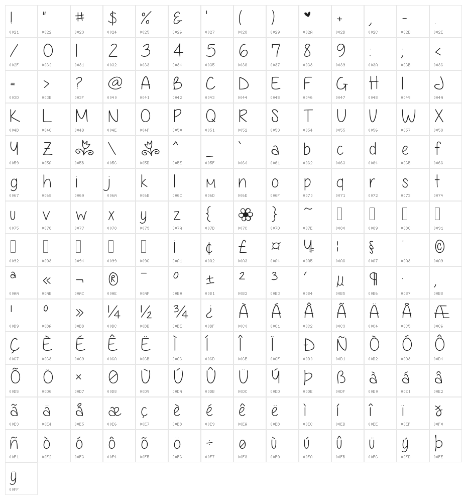 Anjelika Rose Thin Character Map