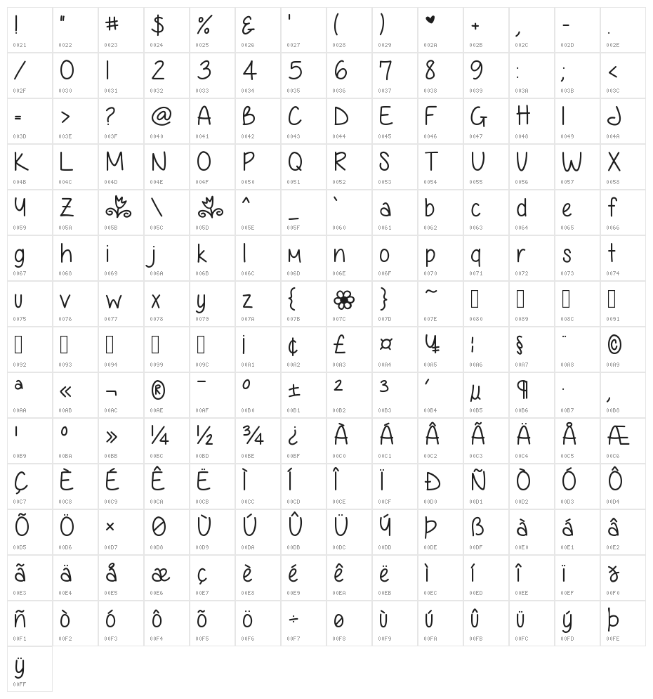 Anjelika Rose Character Map