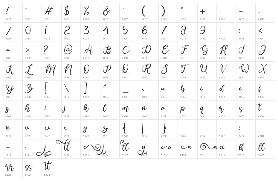 Anjellic Dafont Character Map