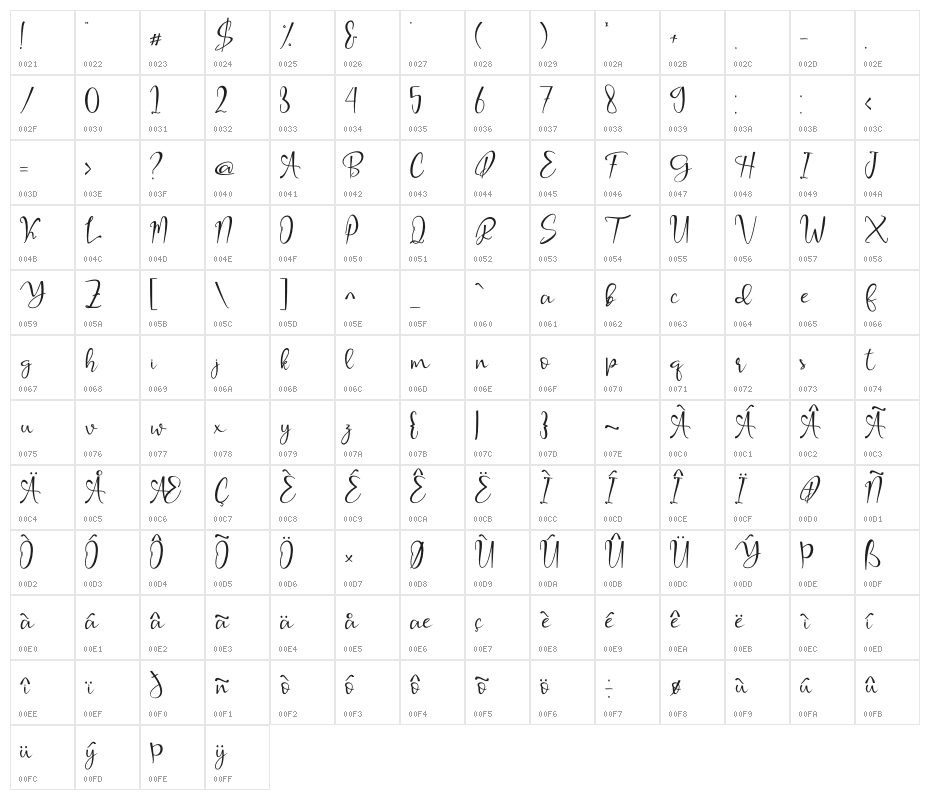 Anjellie Character Map