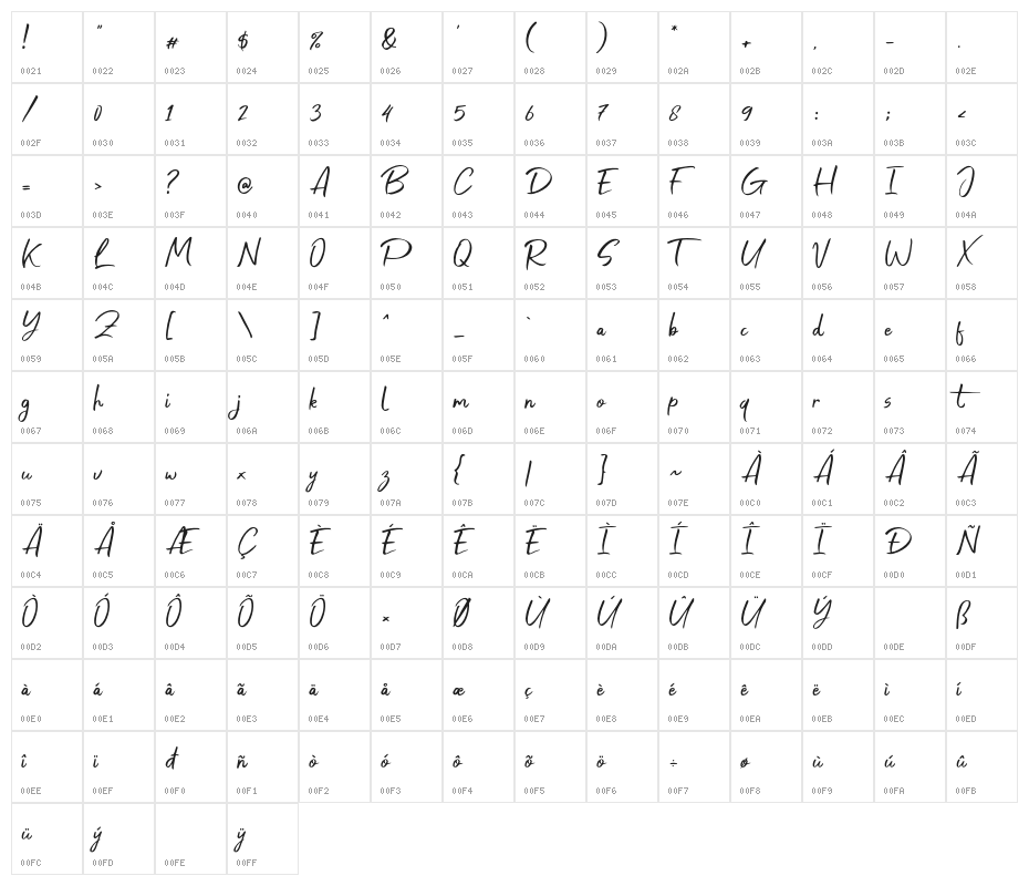 Anjhay Character Map