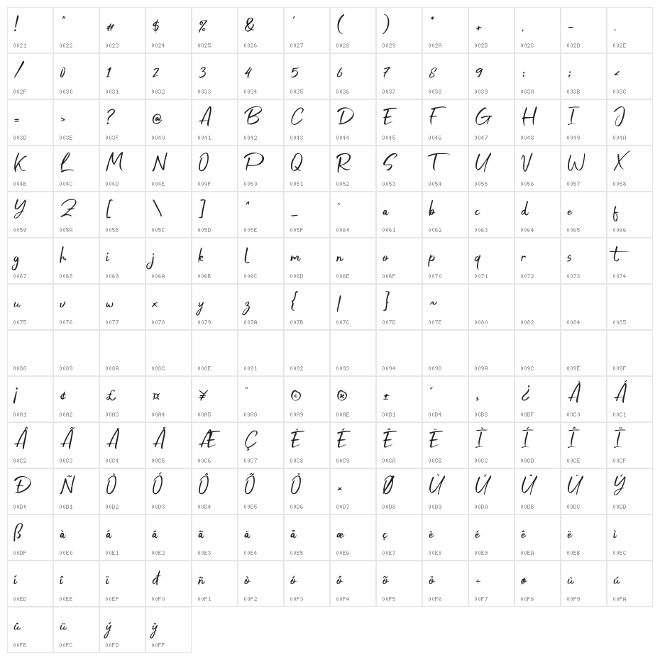 Anjhay Character Map