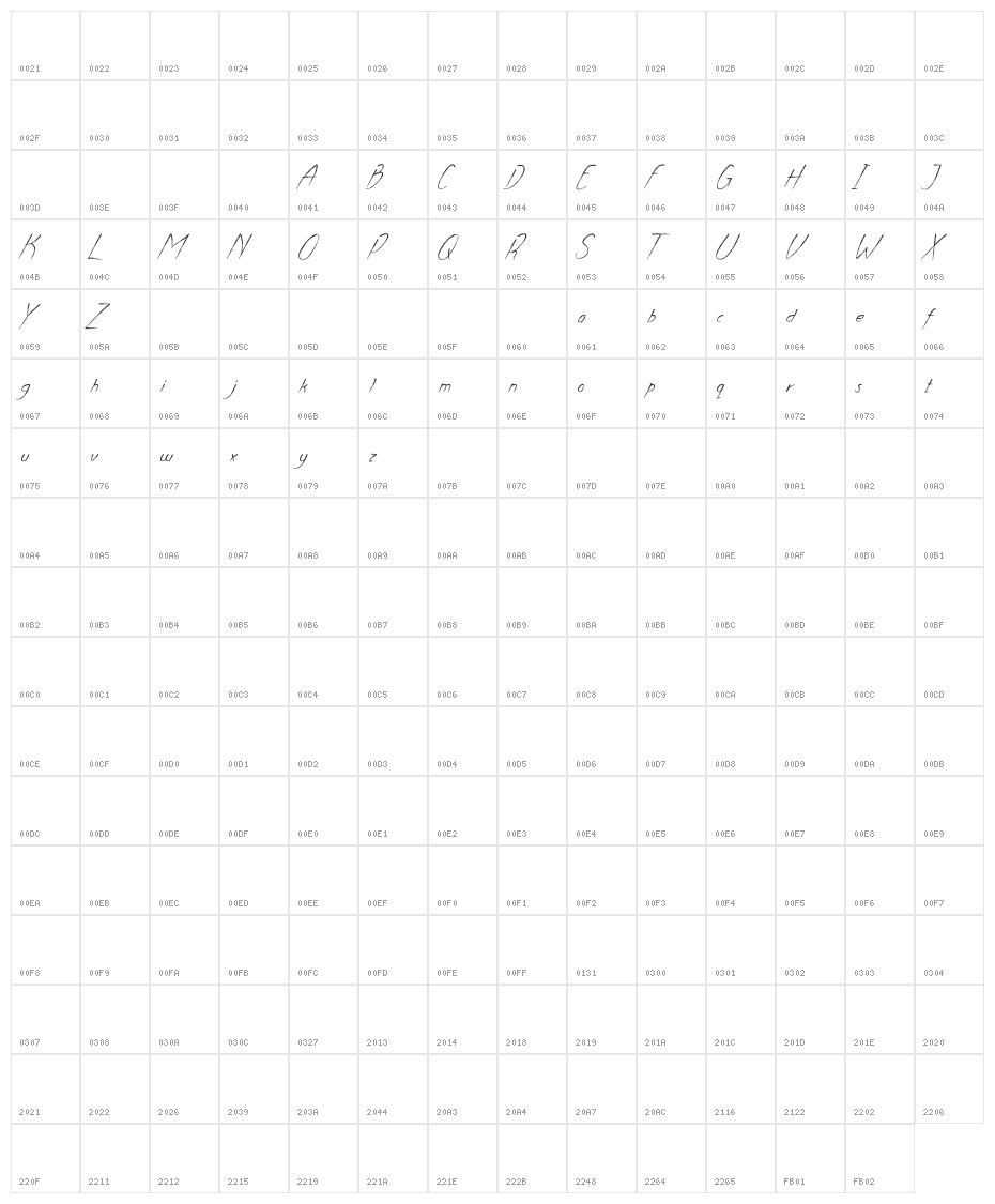 Ankara Character Map
