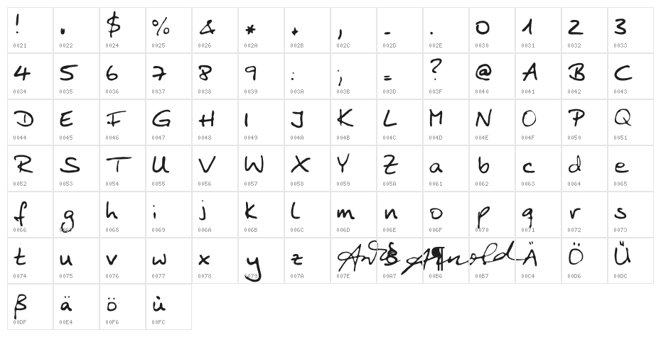 Anke Print Character Map