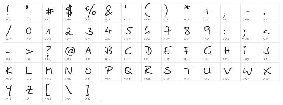 AnkeHand Character Map