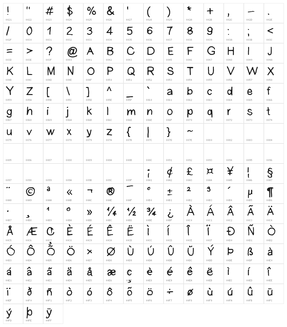 AnkeSans Character Map