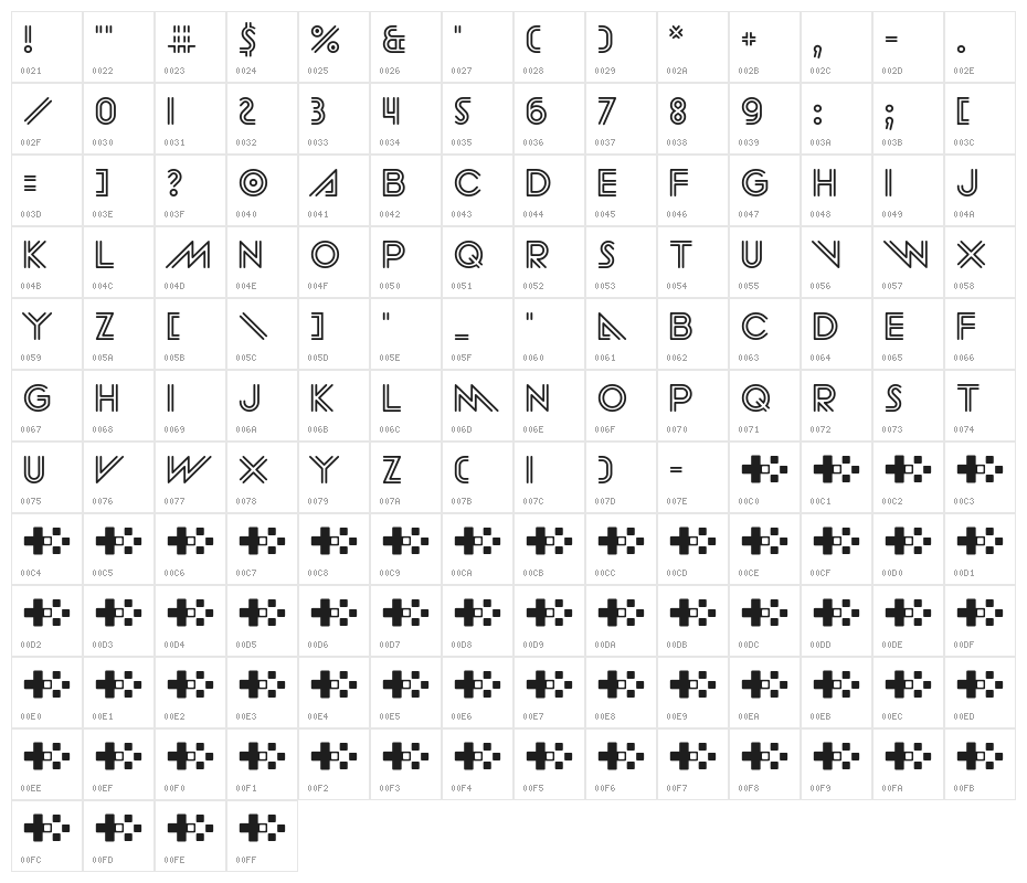 Ankh Sanctuary Character Map