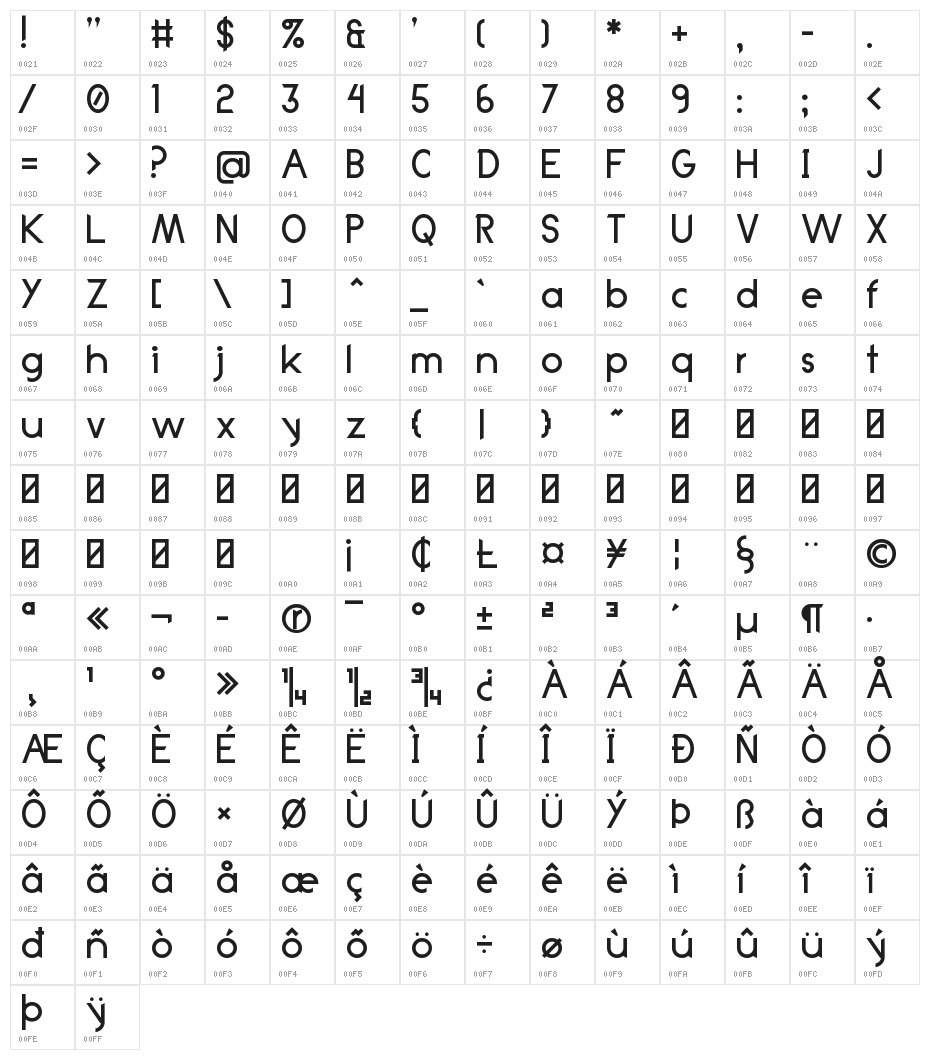 Anklada!" Character Map