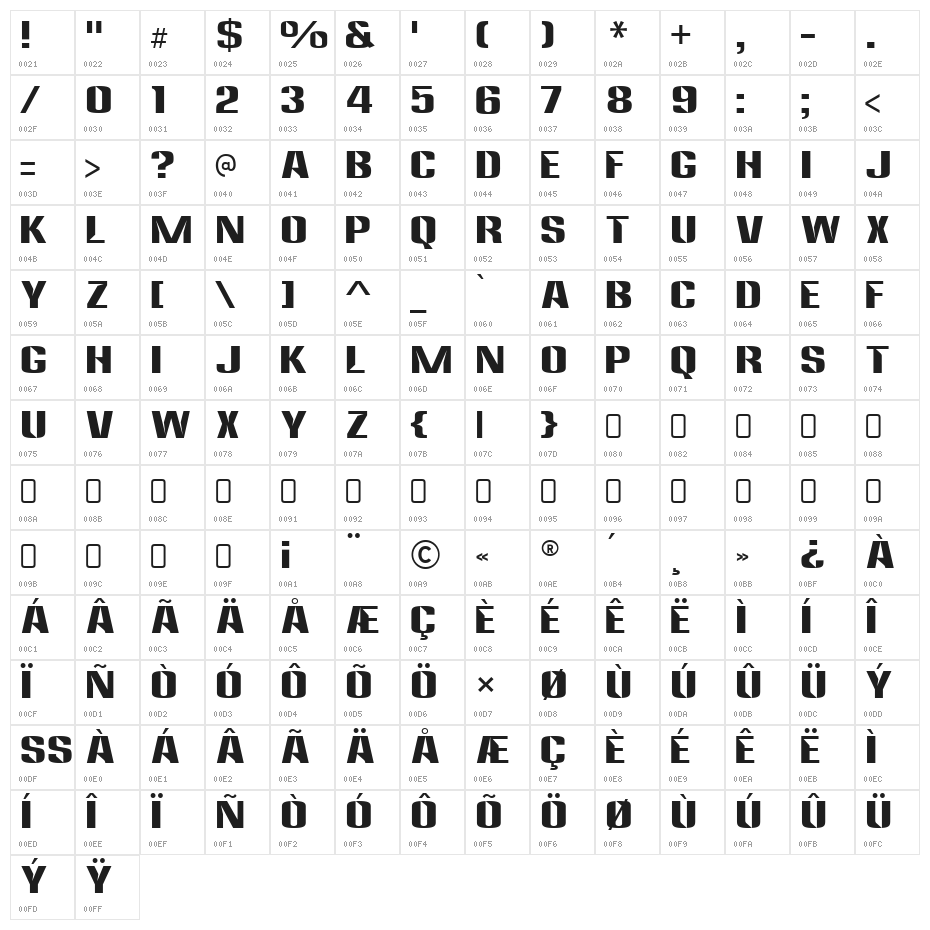 Anklepants-Regular Character Map