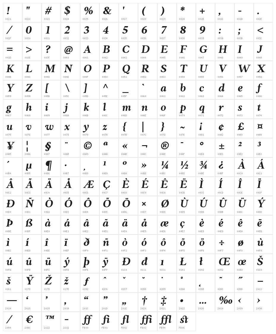AnkoPersonalUse-BoldItalic Character Map