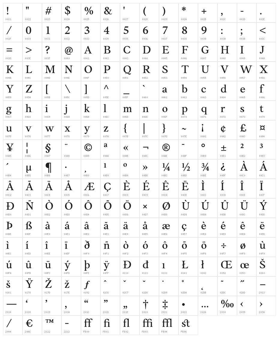 AnkoPersonalUse-Medium Character Map