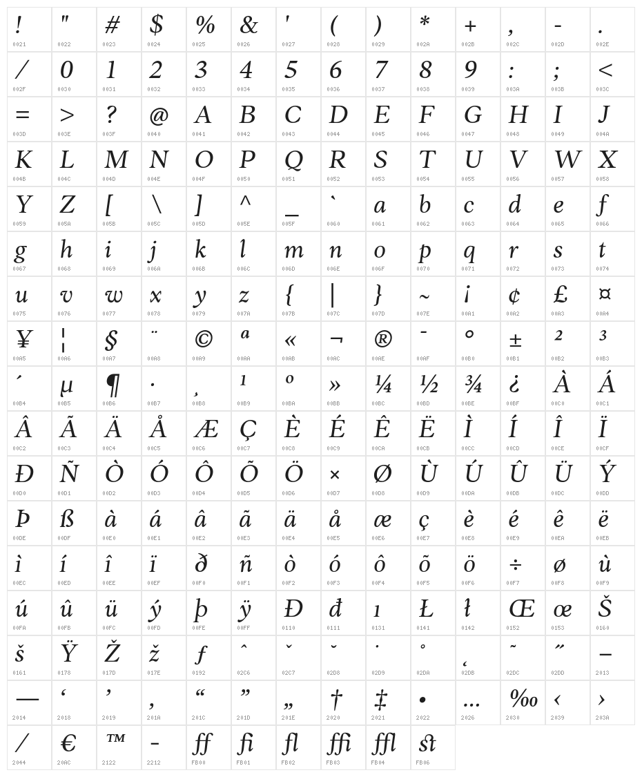 AnkoPersonalUse-RegularItalic Character Map