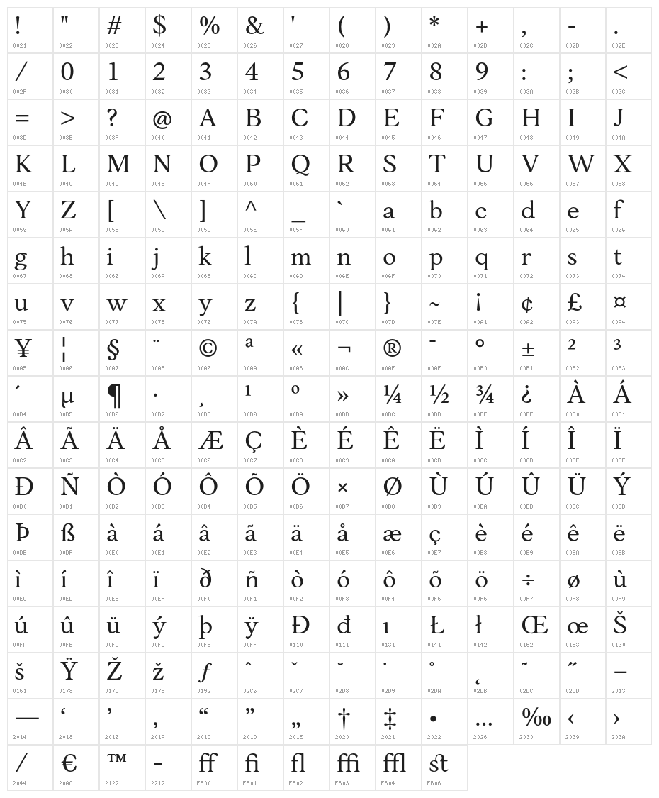 AnkoPersonalUse-Regular Character Map