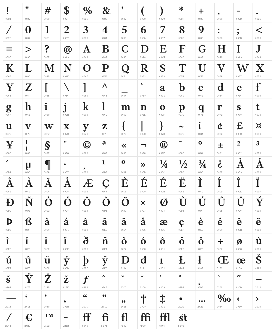 AnkoPersonalUse-SemiBold Character Map