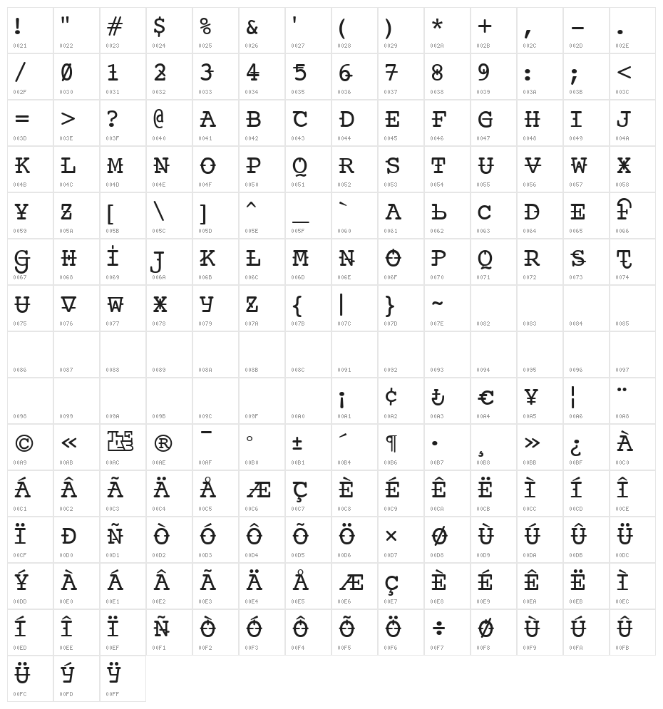 Ankora Character Map