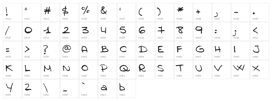 Anmari Character Map
