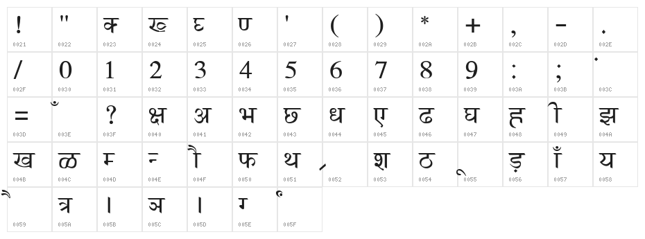 AnmolHindi Character Map
