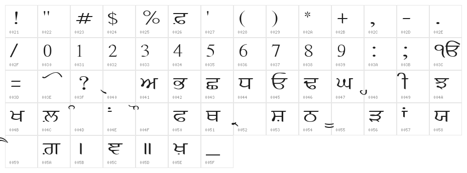 AnmolKalmi Character Map
