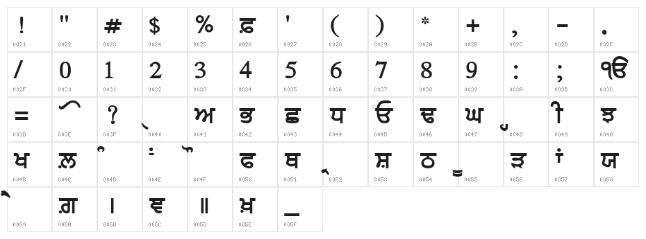 AnmolLipiLight Bold Character Map