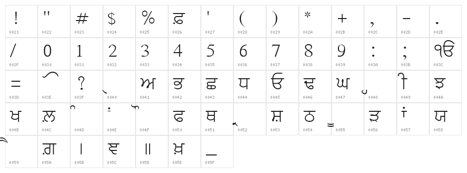 AnmolLipiLight Character Map