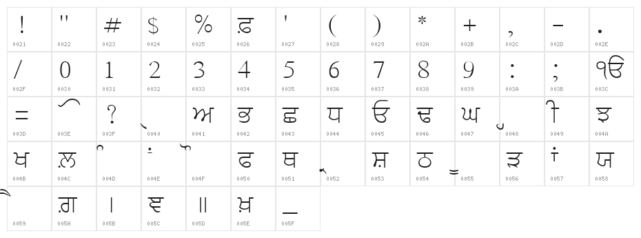 AnmolLipiSlim Character Map
