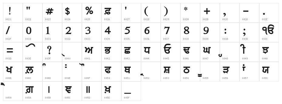 AnmolLipiThickTight Character Map