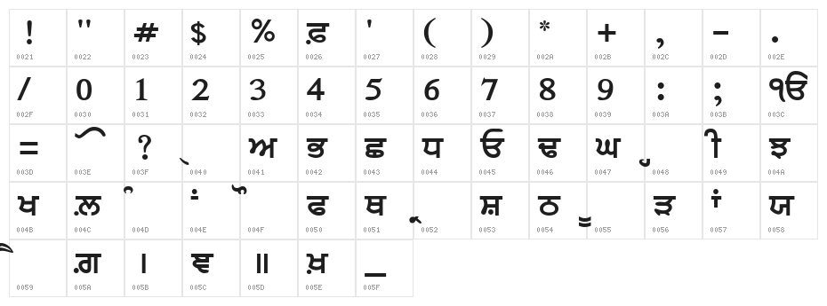 AnmolLipiThick Character Map