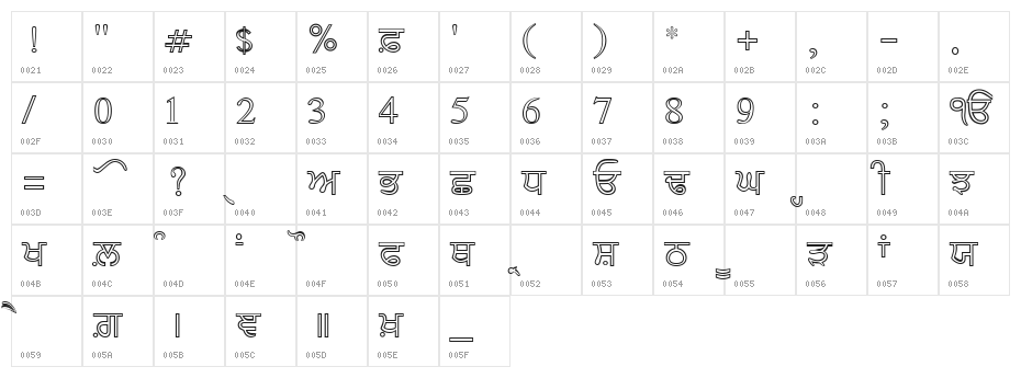AnmolNeon Character Map