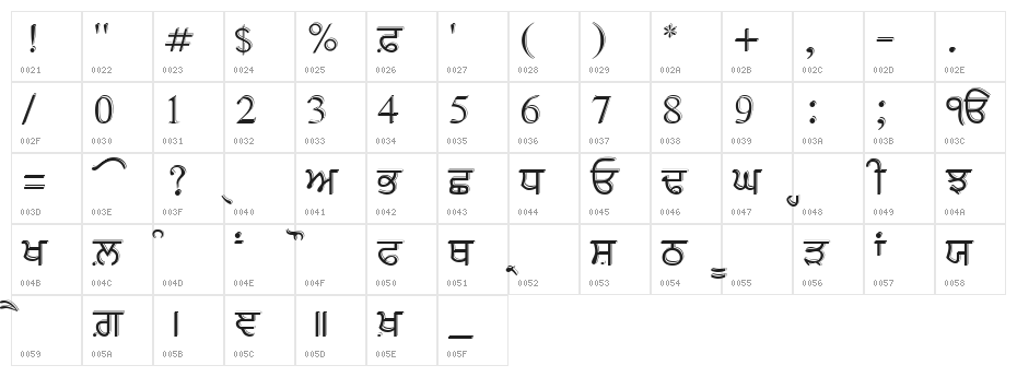AnmolUbhri Character Map