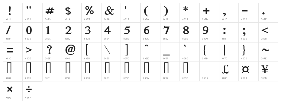 AnmolUniBani Bold Character Map