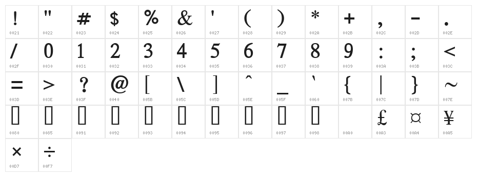 AnmolUniBaniHeavy Regular Character Map
