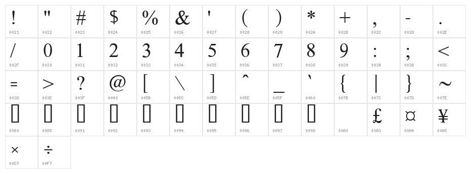 AnmolUniBani Character Map